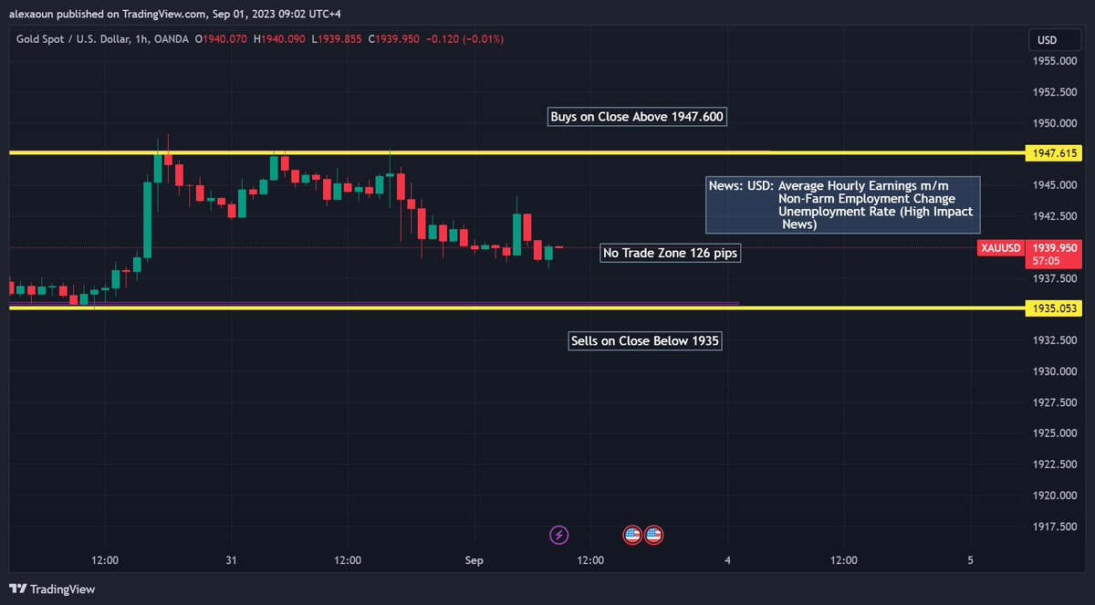 alex_aoun's tweet photo. Forecast 2023-09-01 GBPJPY and XAUUSD 1h chart.
#xauusd #xau #GBPJPY  #technicalanalysis #charts #usd #usdollar #dollar #gold #safehaven #assets #financialmarket #forexanalysis #forexsignals #forextips #finance #stockexchange #forex #forexanalysis #forexeducation #forexfamily #marketfluidity #magickeys #priceaction #tradingplan #fx  #forexsignals #poundsterling #japaneseyen #uk #japan #bankofengland #bankofjapan #finance #economics #stockexchange