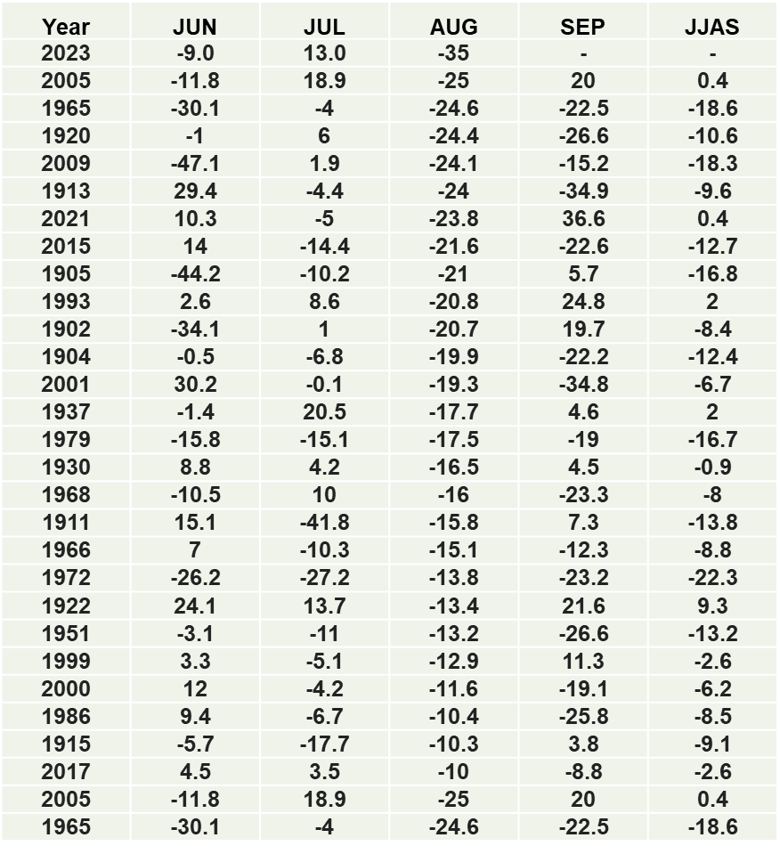 Gaurav kochar tweet media