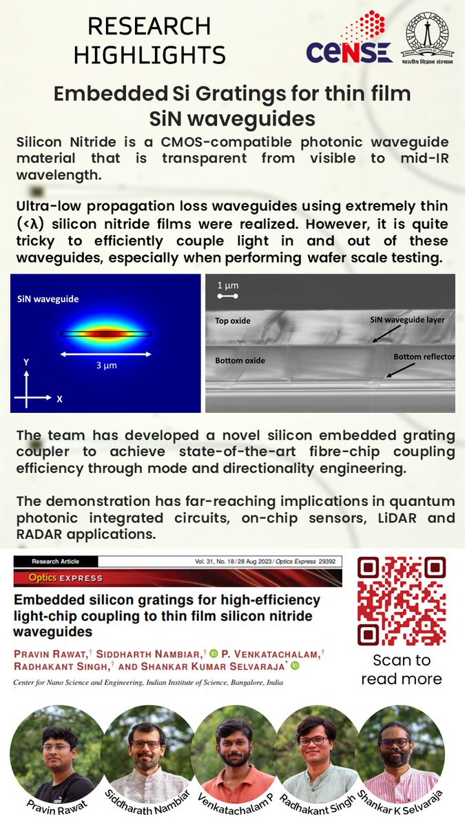 CeNSEatIISc (@censeatiisc) on Twitter photo Researchers at <a href="/CeNSEatIISc/">CeNSEatIISc</a>, <a href="/iiscbangalore/">IISc Bangalore</a> have developed embedded Si gratings for thin film SiN waveguides with future applications in quantum photonic ICs, on-chip sensors, LiDAR and RADAR.
Read full article in Optics express: doi.org/10.1364/OE.488…
<a href="/shankarkselva/">Shankar K Selvaraja</a> Researchers at <a href="/CeNSEatIISc/">CeNSEatIISc</a>, <a href="/iiscbangalore/">IISc Bangalore</a> have developed embedded Si gratings for thin film SiN waveguides with future applications in quantum photonic ICs, on-chip sensors, LiDAR and RADAR.
Read full article in Optics express: doi.org/10.1364/OE.488…
<a href="/shankarkselva/">Shankar K Selvaraja</a>