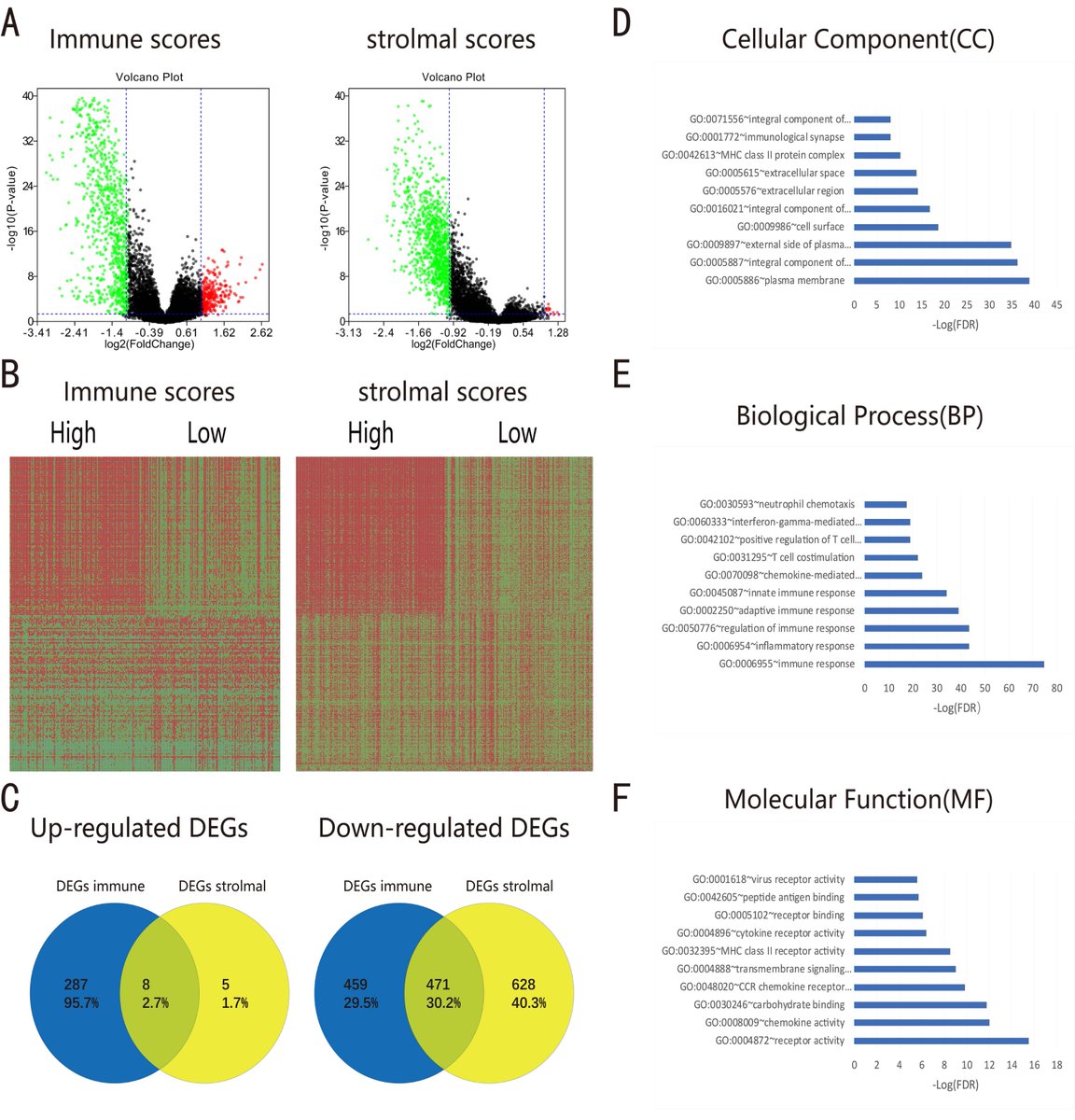CEOGjournal's tweet photo. Peisong Chen and Min Liu, et al. have made a list of genes related to tumor microenvironment which would be potential biomarkers for the prognosis of cervical cancer patients.
Welcome to read more details at https://t.co/kI0dd6c58Y
#cervical_cancer #bioinformatics_analysis https://t.co/IUHE2TQwBT