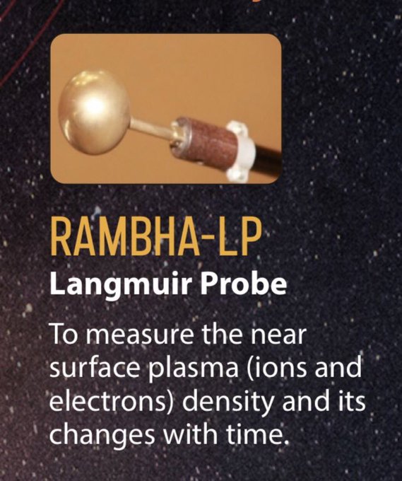 NobleInsightss's tweet photo. π Discovering the Moon's Plasma with RAMBHA-LP π°οΈ
Ever wondered how scientists study the Moon's invisible atmosphere, known as plasma?
Let's dive into the world of RAMBHA-LP, an instrument on #Chandrayaan3, to see how it works and what it's uncovered about the Moon's plasma.
Contd.