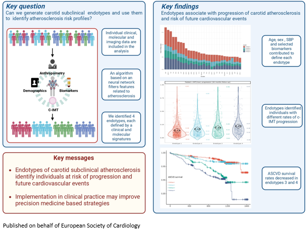 European Society of Cardiology Journals tweet media