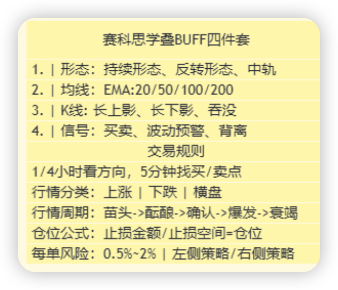 9mentidu's tweet photo. @CycleStudies 多多爹，请教个问题！如图， 这个最后每单风险0.5-2%是现货的意思吧！！ 合约设置多少合适？！ 先谢了 https://t.co/lJRLgbIix5