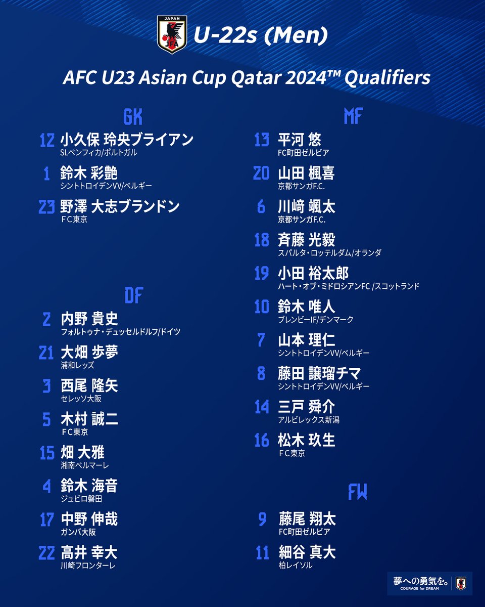 エポック 2024 サッカー日本代表 切り落とし