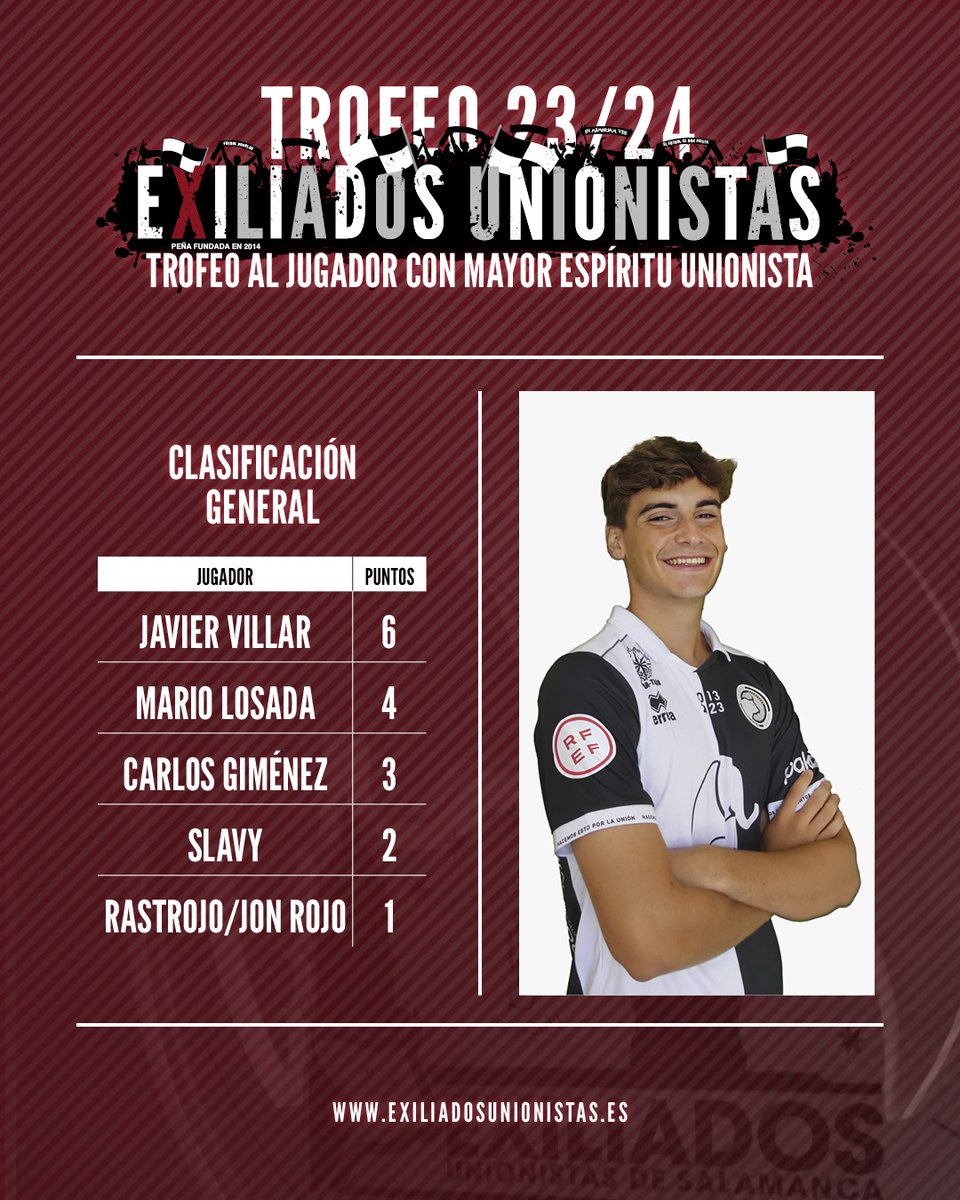 ExiliadosUSCF's tweet photo. Clasificación general tras la jornada 1: https://t.co/0DlHCmMNOo