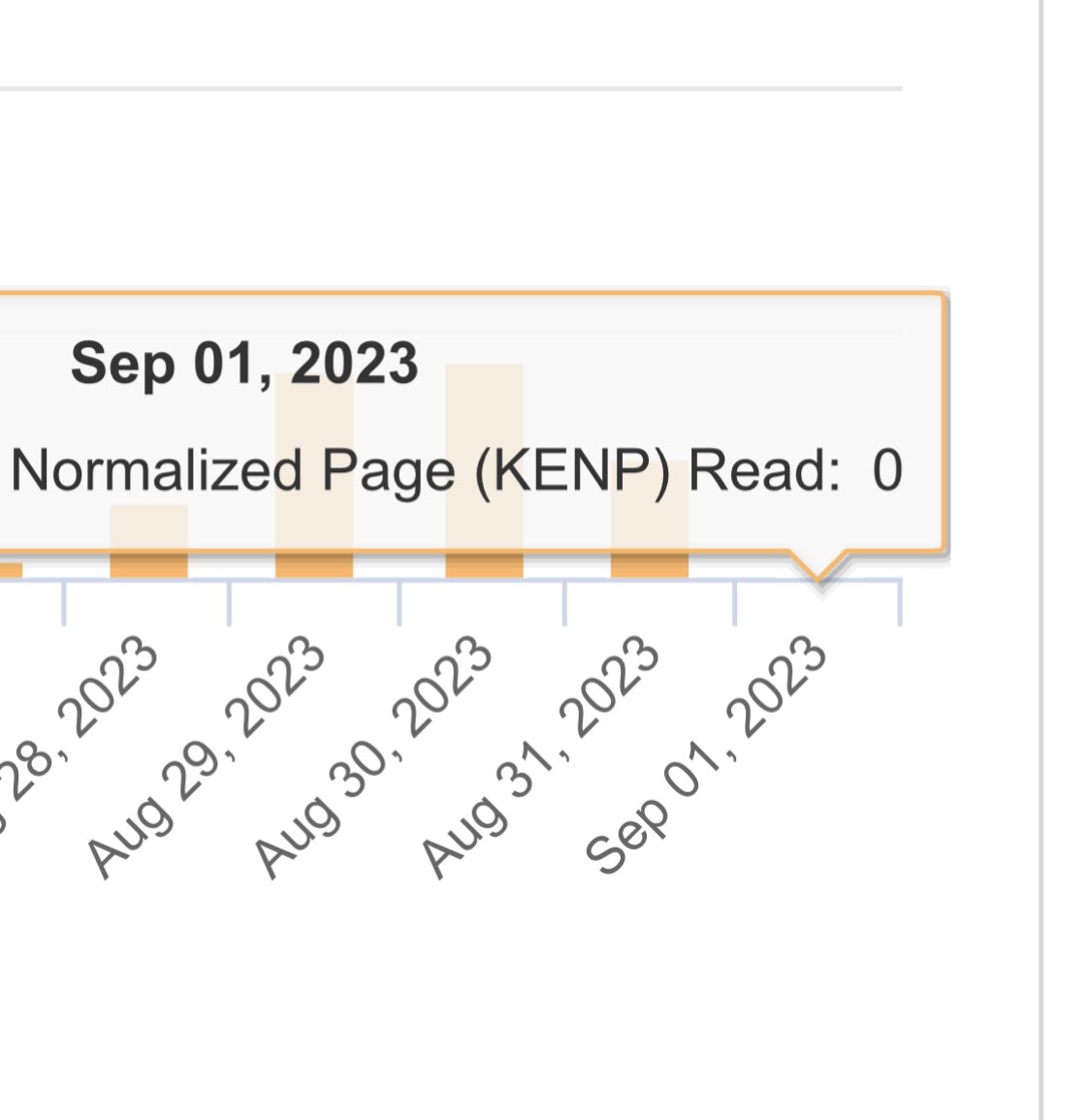 KDP sales reports. Did you know that a kindle sale shows on the old report within about 15 mins, but takes hours to show up on the new report. And page reads show up on the new & take hours to show on the old. So now you’ll be checking both every 5 minutes. You’re welcome. 😀
