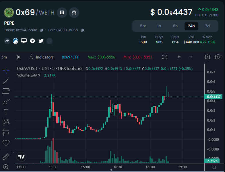 _0x69_'s tweet photo. $0x69
Building the Green Wall. #0x69pepe 

https://t.co/gZ7jpOB705 https://t.co/12gxfS4Hfo