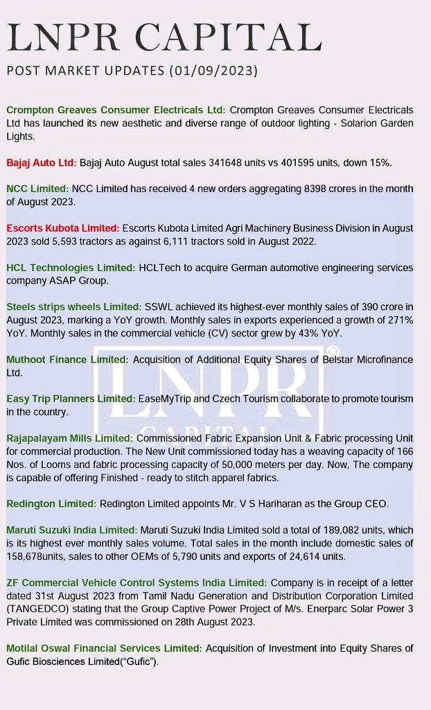 LnprCapital's tweet photo. Post Market Updates by LNPR
(01/09/23)

#LNPRPostMarketUpdates
#LNPRCapital https://t.co/wXr6js9OWu