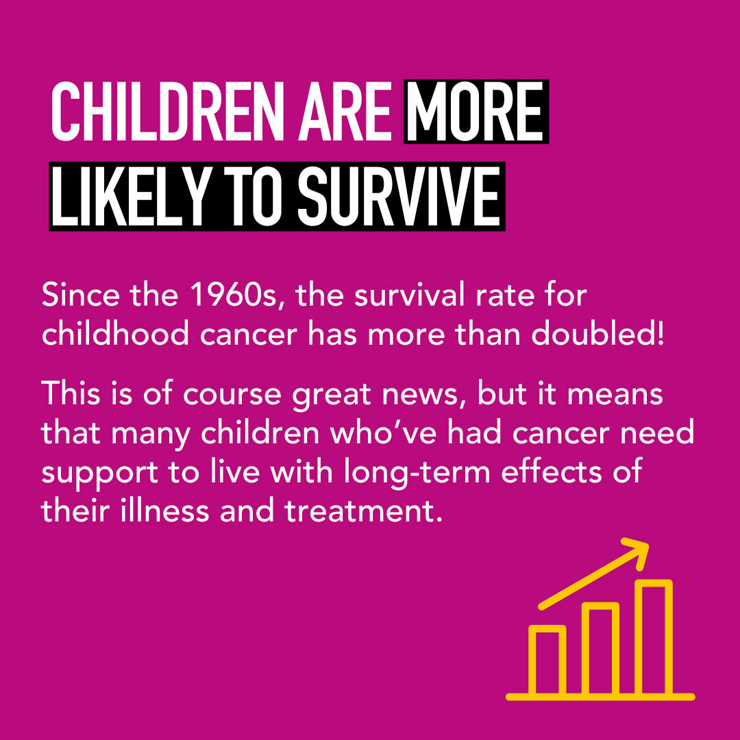 YLvsCancer's tweet photo. Do you know how cancers in children and young people differ from adult cancers? Here are some quick facts to fill you in. Join us in asking the UK government to commit to our Children and Young People's Cancer Plan: https://t.co/A4IsZbxxN5 
#childhoodcancer #CCAM #CCAM2023 https://t.co/UfsaSZUG10