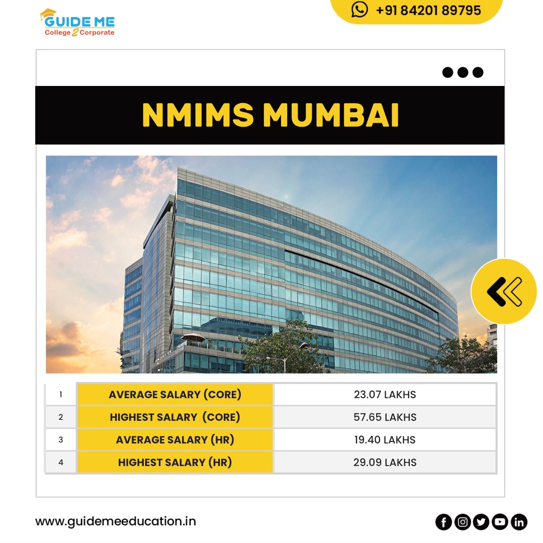 guide_me_edu's tweet photo. Placements of TOP NON-IIM MBA Colleges
#NMIMS #MBA #JBIMS #MDI #XLRI #IIFT #FMS #MBAColleges #NONIIMs #IIMs #thinkmbathinkguideme #collegetocorporate #guidance #guideme https://t.co/3IvhU9YMWq