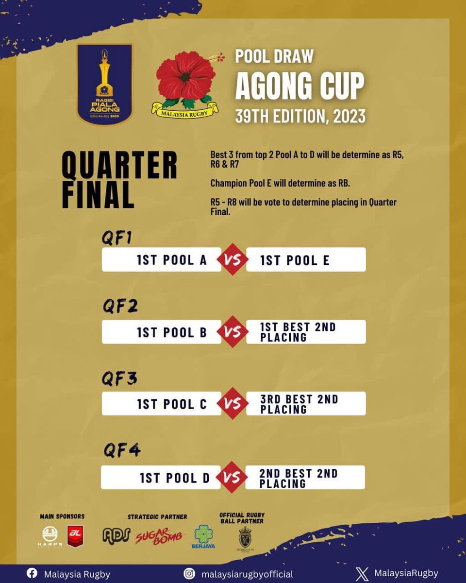 Agong Cup Tournament 2023 Pool Draw Results

Are you ready to watch your favourite team in action?

#malaysiarugbyofficial #malaysiarugby #pialaagong2023 #agongcup