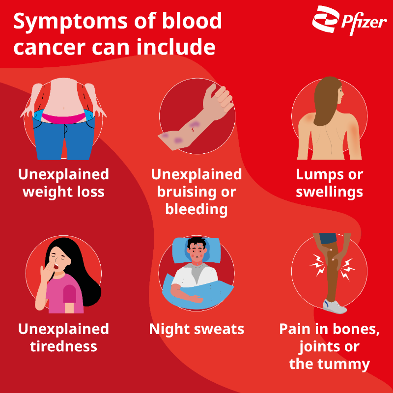 Pfizer_UK's tweet photo. It’s important to be aware of the symptoms of blood cancer – early diagnosis often gives the best chances of successful treatment 🩸

Share this post to help us spread the word 🔁 

#BCAM2023 #BloodCancerAwarenessMonth #BloodCancer https://t.co/vd8eDBngLQ