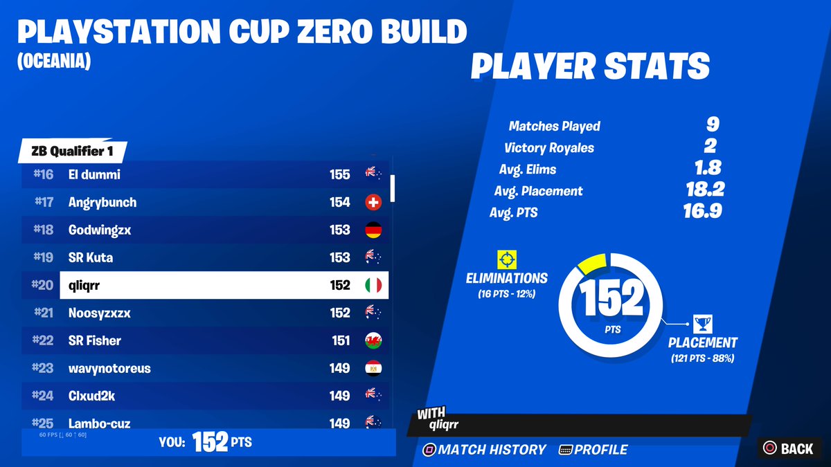 Qualled zb ps cup god coach @noahxo1/  my favourite zenner <a href="/kqu1xlahd/">kqu1x</a>