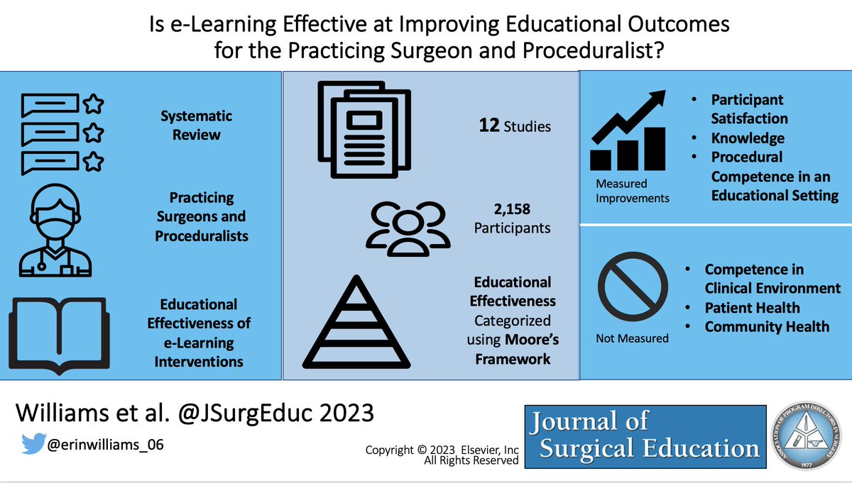 Learning Outcomes and Educational Effectiveness of E-Learning as a Continuing Professional Development Intervention for Practicing Surgeons and Proceduralists: A Systematic Review by Williams et al.: sciencedirect.com/science/articl… 

#elearning #SurgEd #professionaldevelopment #CME