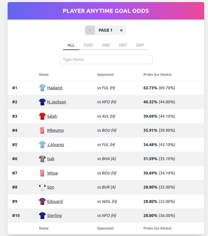 factoryfpl tweet picture