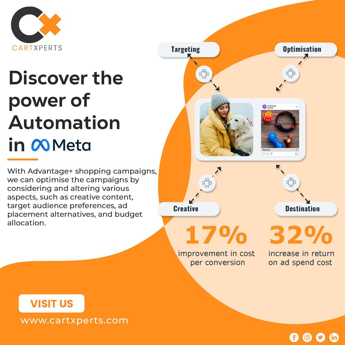 infocartxperts's tweet image. In today&apos;s digital age, automation has become a game-changer for businesses and individuals alike.  It&apos;s a revolutionary tool that can help you streamline your Facebook presence, save time, and maximize your impact. Contact us to learn more.
#cartxperts #meta