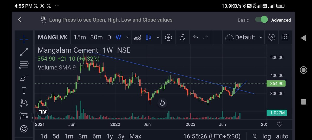 #Mangalamcement Trend line Breakout and retest done w Timeframe,
 Major Resistance 353 broken  with heavy volume 
#ThourNama