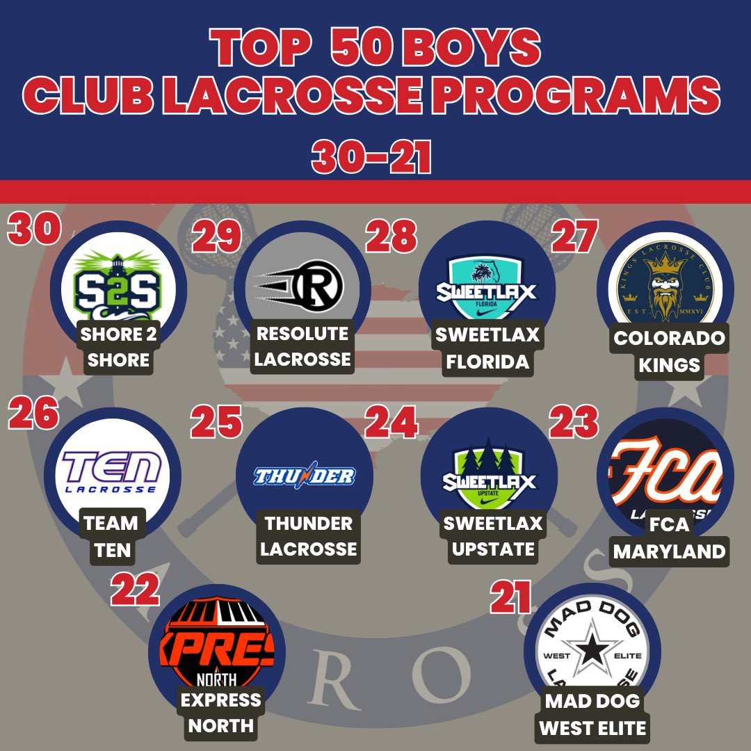 Counting down the Top 50 Boys Programs in the country!