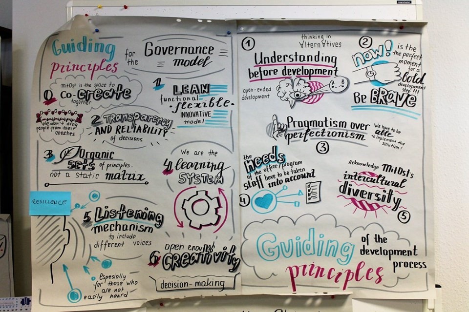 GoCampSpain_'s tweet photo. Nuestros #profesnativos organizando los "workshops" que van a trabajar en un #campamento en Malaga. Esto no para 🚀🇬🇧🥇 https://t.co/DYKFNjEr3G