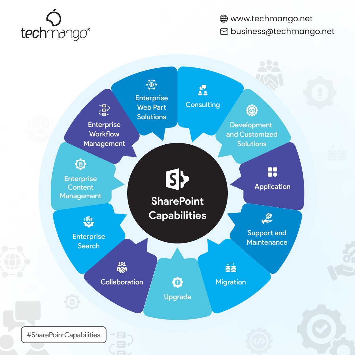 TechmangoS's tweet image. Leverage Techmango’s broad range of comprehensive, agile, secure, and robust SharePoint development services to foster your business growth within a very short span of time.
#SharepointCapabilities #SharePointDeveloper #SharePointSolutions #SharePointExperts #SharePoint