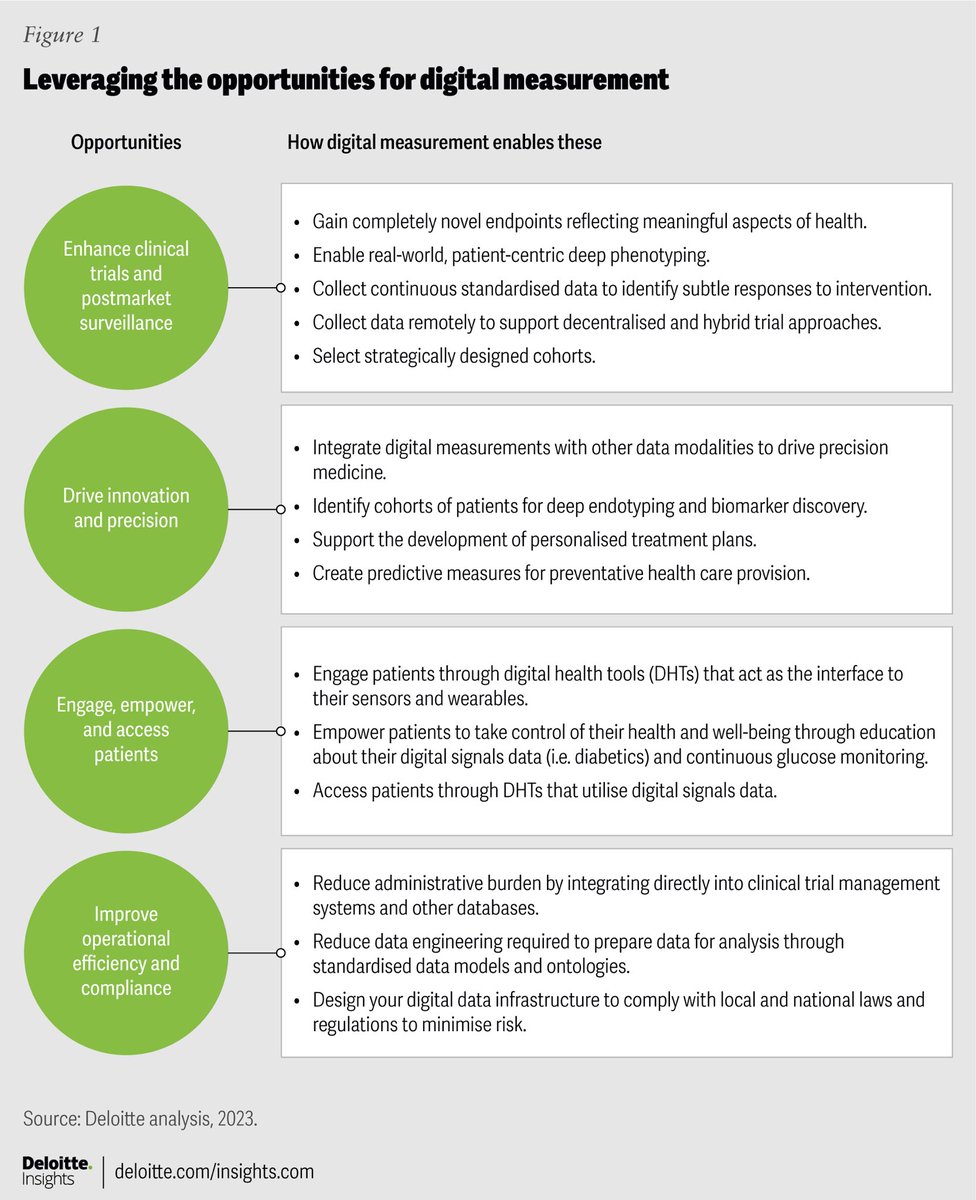 💡 New article with @DeloitteUK ‘Digital Biomarkers: navigating the path from ideation to impact’ #digitalbiomarkers #precisionmedicine

🔍 www2.deloitte.com/us/en/insights…  @gvozdanovica