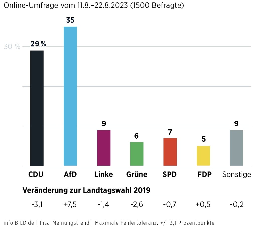 Christoph Ploß tweet media