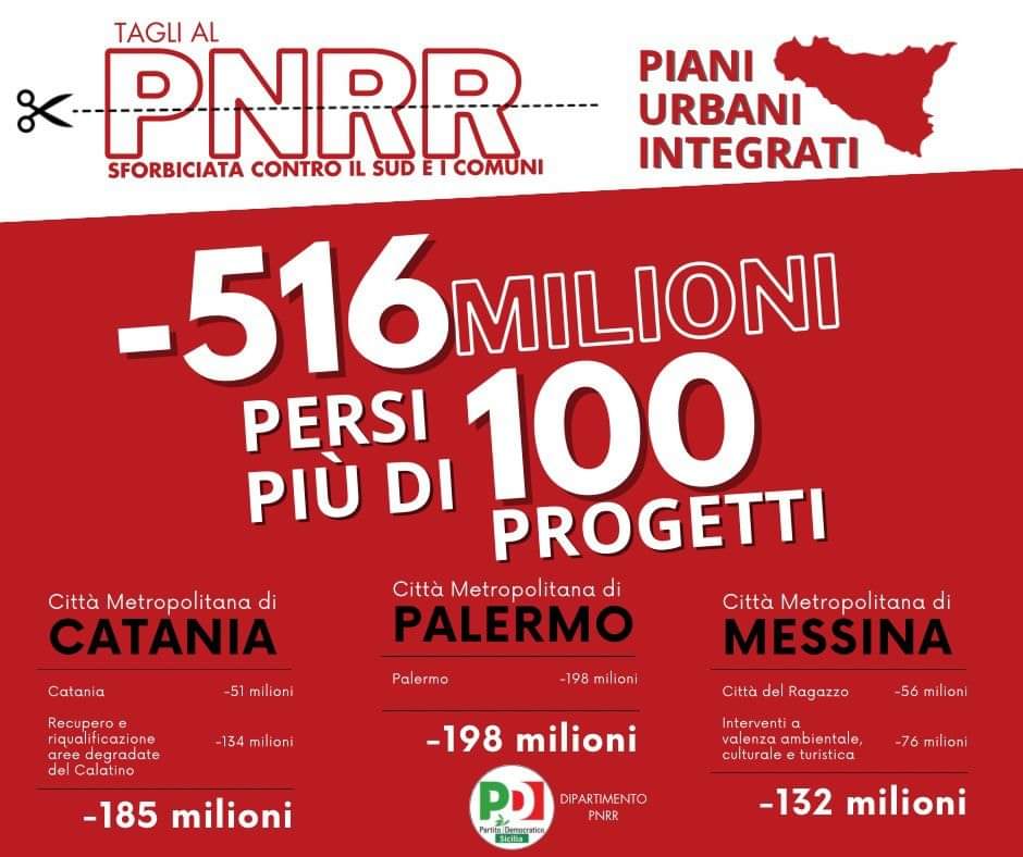 I Piani Urbani integrati hanno visto coinvolti tutti i comuni delle 3 aree metropolitane. Con una decisione unilaterale il governo Meloni <cancella> 516 milioni di investimentii. Irricevibile la proposta del governo di fare il gioco delle 3 carte mettendo in campo l' FSC.