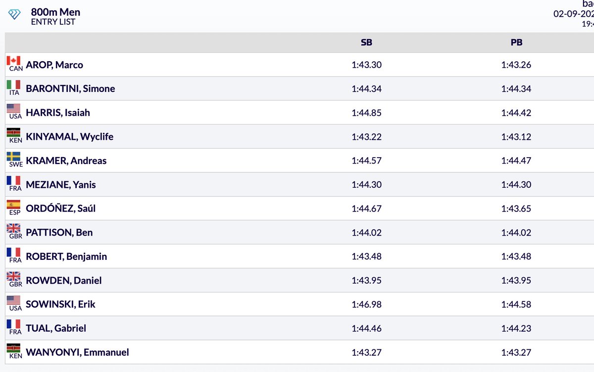 Un 800m très sympa à #XiamenDL demain avec nos 3 français 🇫🇷 au départ : Yanis Meziane, Benjamin Robert et Gabriel Tual qui affronteront les 3 médaillés de #Budapest2023 : Marco Arop, Emmanuel Wanyonyi et Ben Pattison