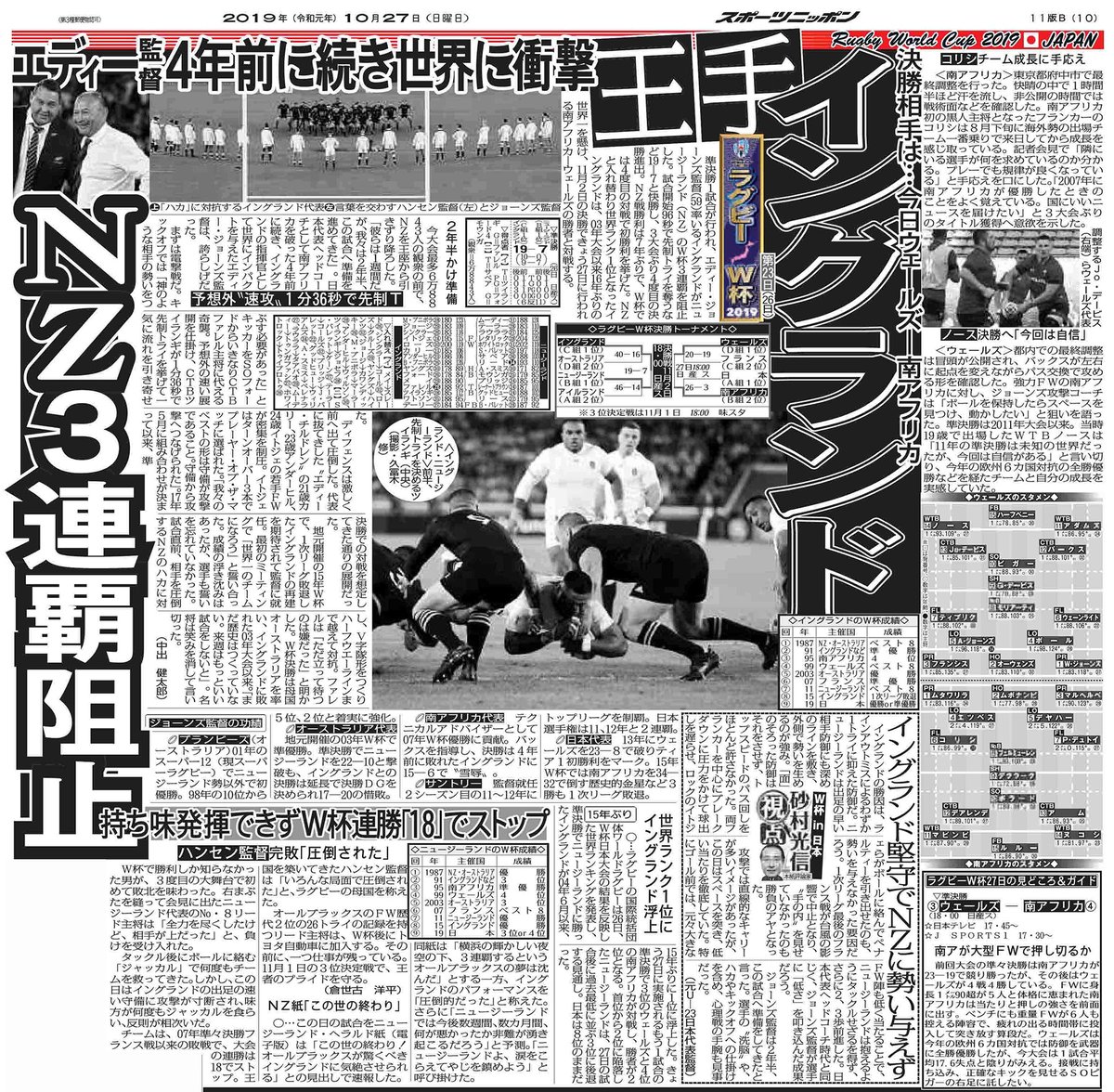 sponichi_r's tweet image. 📰スポニチ紙面で振り返るＷ杯 #RWC2019

準決勝ではイングランドがニュージーランドを撃破。黒衣軍団の3連覇を阻止しました。
決勝は南アフリカがイングランドを圧倒。32ｰ12で勝利し12年ぶり3度目の頂点に立ちました。

来月サンドニでウェブ・エリス杯をつかむのは･･･
#RWC2023 あと7⃣日