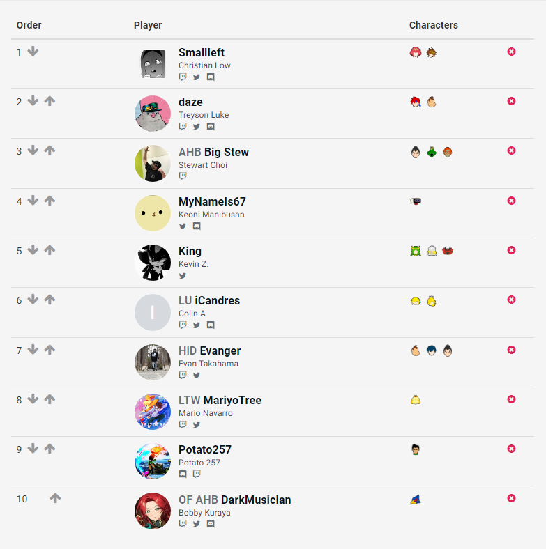 OF_DarkMusician's tweet image. Hawaii SSBU Power Ranking May to August 2023

Congrats to @Small1eft for continuing his undisputed dominance in Hawaii at Rank 1.  

Honorable Mentions 
Shun and Dicky