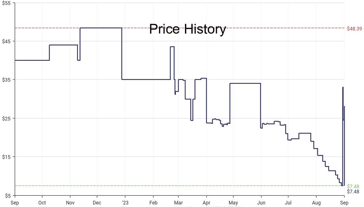 DeepPrice's tweet image. Lowest price on Amazon.com for Free Standing Shoe Racks  from Whitmor #dpdLowestPrice #Whitmor #FreeStandingShoeRacks
Only $7.48
amazon.com/dp/B013VSP4XU?…
