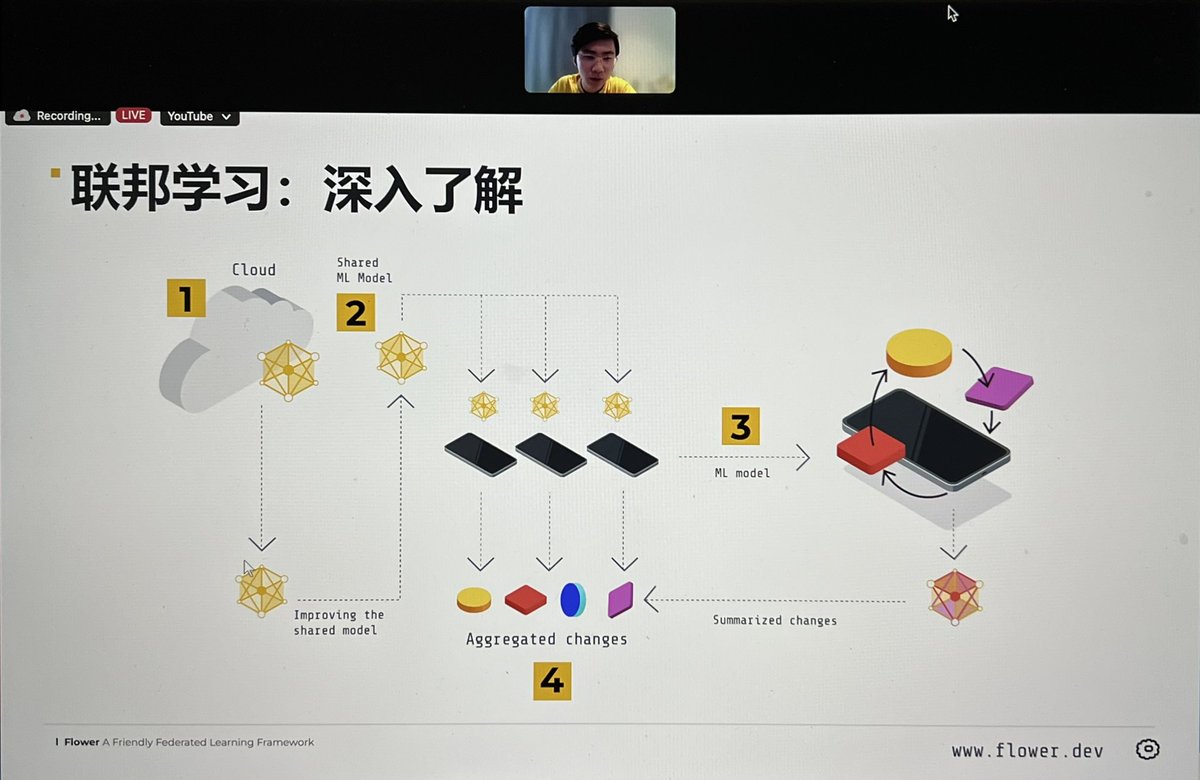niclane7's tweet photo. 🌼 Flower around the 🌐World is powering ahead. 🇰🇷Korean finished about an hour ago (thank you @YoungDKwon1!). Now in the middle of the 🇨🇳chinese session (courtesy of Pan Heng!) Here is a behind-the-scenes-look from the zoom war room; join the fun now at: https://t.co/bsnEdqH4AG https://t.co/48TPE00L76
