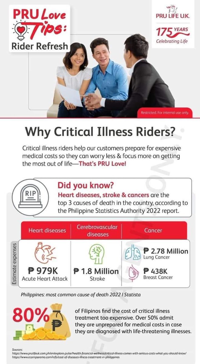 How much critical illness coverage is enough?

Amount depends on your monthly living expenses. As a rule of thumb, LIA recommends getting enough coverage for the duration of the assumed recovery period of 5 years.

#protectyourself #criticalillness #BeInsuredToday