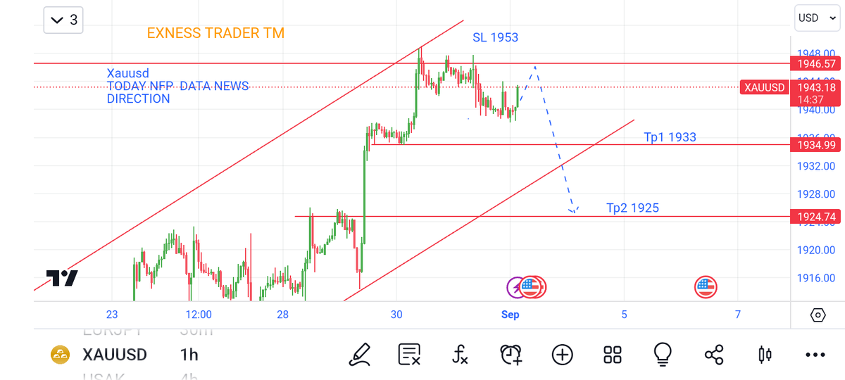FXGOLDTRADER2's tweet photo. GOLD SELL 1944&amp;1947

TP. 1933
TP. 1925

SL 1953
ONLY NFP SIGANL
#XAUUSD #GOLD https://t.co/4OoAgh4cpC