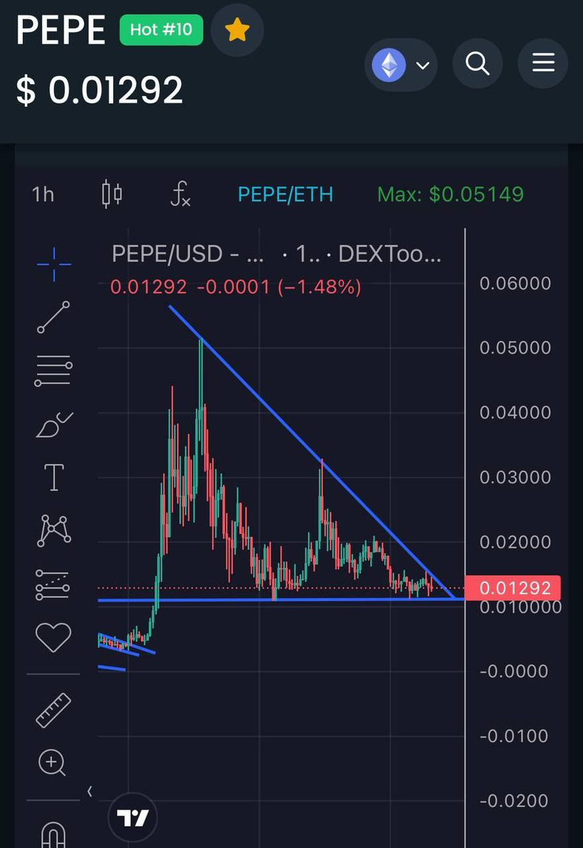 MbOfficiall94's tweet photo. Gm gm 👀 

I just woke up 30 minuts ago. Toke a look on the market &amp; spaces @PepeCommunity_ 

It feels like #PEPTEMBER is on! 
Seems like massive breakout will come.

Lfg #pepecommunity push it 💎 https://t.co/j4ipWrkcsm