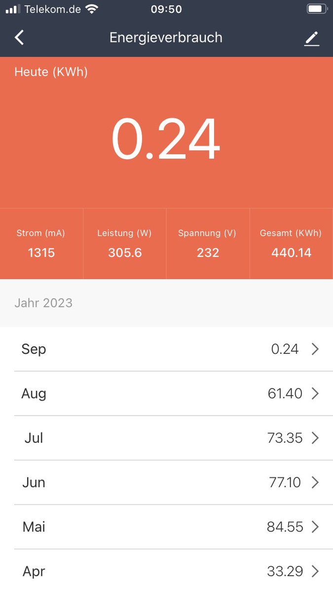 ricjoeli's tweet photo. @zweiem Läuft auch seit Sept 2022, 600W …davon aber > 150 eingespeist. https://t.co/M5o5NJJkuQ