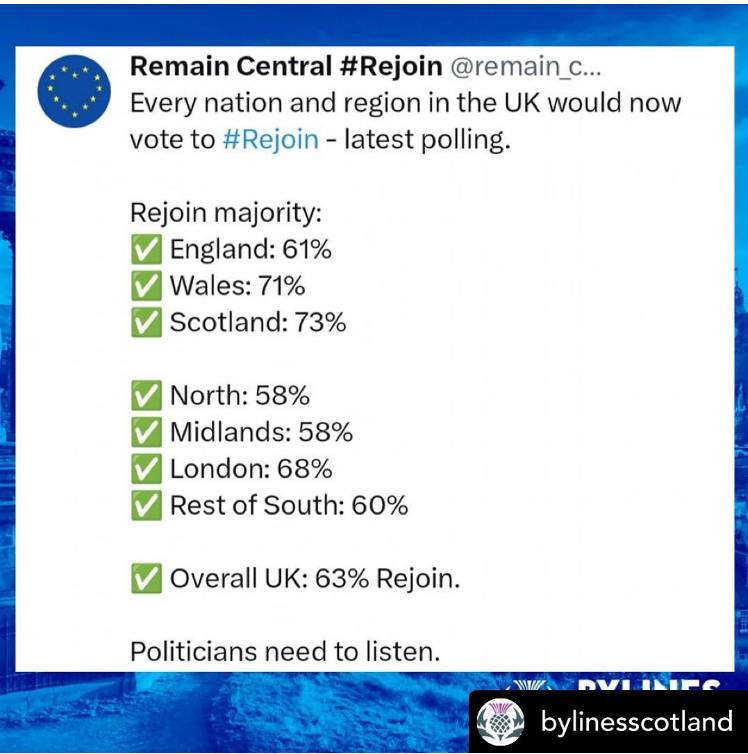 EmyrPhillips1's tweet photo. Follow back if you believe #BrexitDisaster  #ToriesDestroyingOurCountry 
#BrexitBrokeBritain 
#FollowBackProEU #FBPE  #Rejoin #FBPA https://t.co/3FuOKOoEC7