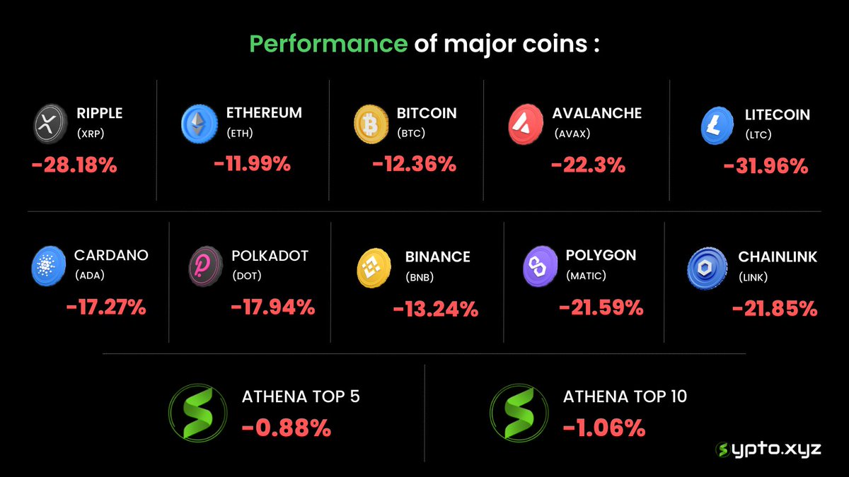 Sypto - Simplest way to invest in crypto tweet media
