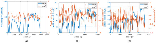 energies_mdpi's tweet photo. #mdpienergies #highlycitedpaper
Electric Vehicle Traction Drives and Charging Station Power Electronics: Current Status and Challenges
👉 https://t.co/kPt48cGw7t
#electricvehicles #fuelcellvehicles #EVcharging #smartcharging #powerelectronics #chargingstation #greenhydrogen https://t.co/rvfMPUfjS4