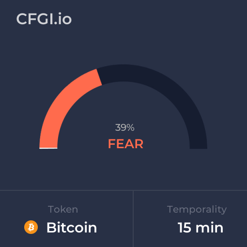 metodobtc's tweet photo. Sep 1, 2023 Fear and Greed Index for $BTC (#Bitcoin) for 15 minutes temporality. Check out more at https://t.co/shtcu0cJKu https://t.co/94Qf1G8qYh