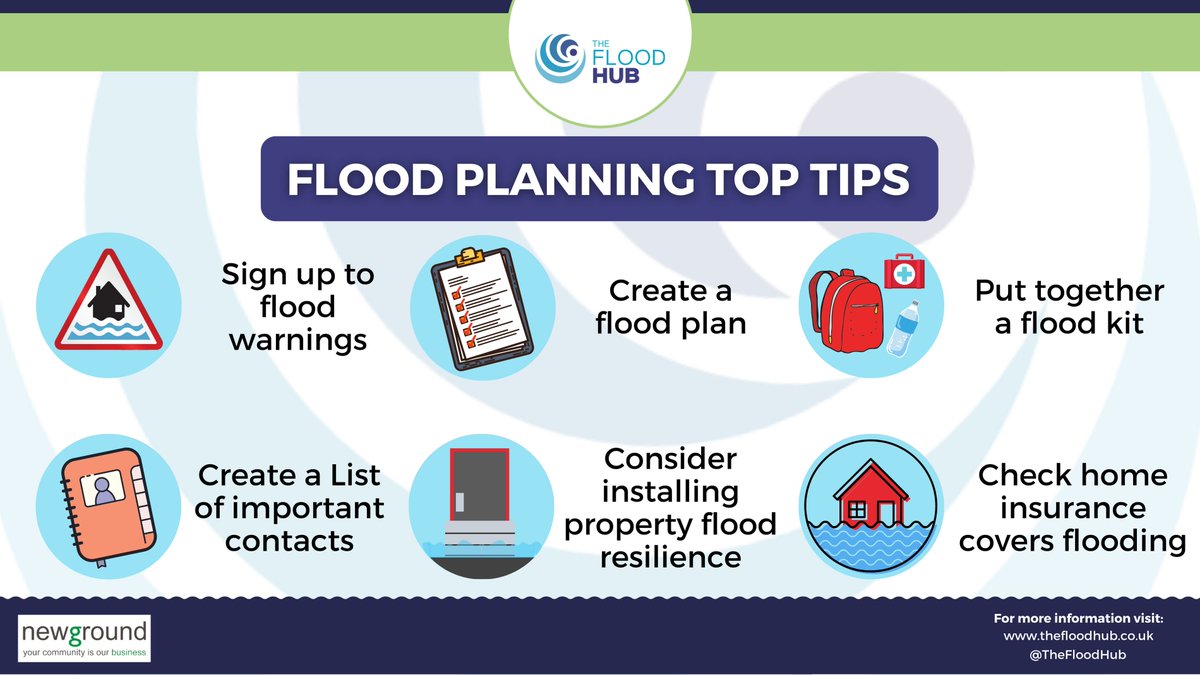 TheFloodHub's tweet photo. #WhatEmergency❓ Emergencies can happen with little/no warning❗ 
#StayPrepared for a #flood by: 

⚠️signing up to @EnvAgency flood warnings
📜creating a flood plan 
🎒having a flood kit packed 

More info👉https://t.co/W22lllShed 
#30days30waysUK #PrepardnessMonth #PlanAheadUK https://t.co/WPH93QQ3bO
