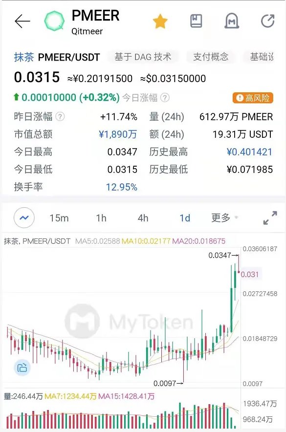 gzw1995's tweet photo. Daily meer analysis :③pmeer:meer=9.6:1
At the previous average price，meer costs $0.3，This is the price for 2021，The technology has been iterated for more than 2 years, how much do you think it is worth？Leave a comment and share your view. $meer #blockdog https://t.co/N2cwvBF0IA
