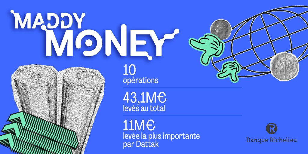 #MaddyMoney 💸

👏 Dattak, <a href="/teale_io/">teale</a>, <a href="/73Strings/">73 Strings</a>, <a href="/fx_hash_/">fxhash</a>, Abelio, 36 heures immo, <a href="/DiagRAMS_Tech/">DiagRAMS Technologies</a>, Staff &amp; Go, <a href="/Proteme2/">Proteme</a>, <a href="/ouformer/">Alexandre Ruiz</a>.

🤝 <a href="/BanqueRichelieu/">Banque Richelieu</a>
maddyness.com/2023/09/01/mad…
