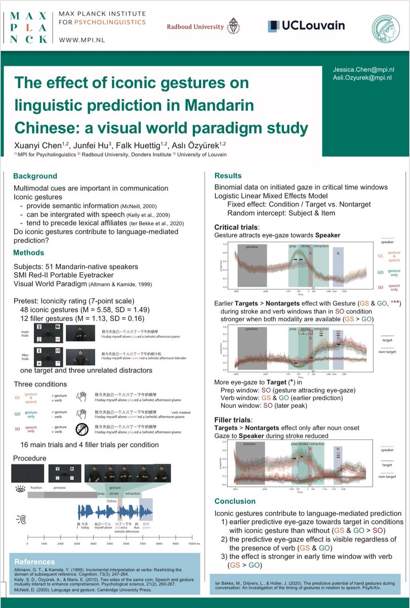 Excited to be attending my first in-person conference at #AMLaP before leaving the continent! Join me today at our poster (no.39) on iconic gestures and prediction with VWP <a href="/JunfeiH/">Junfei HU</a> <a href="/falk_huettig/">Falk Huettig</a> <a href="/ozyurek_a/">Prof. Asli Ozyurek @ozyurek_a</a>