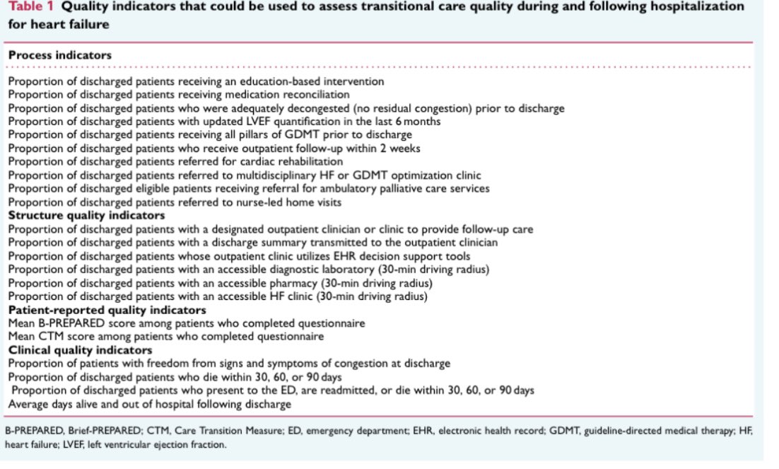 hvanspall's tweet image. #TransitionalCare
#HeartFailure
#QualityOfCare
#HospitalToHome
#QualityIndicators 

onlinelibrary.wiley.com/doi/10.1002/ej…

@HeartOTXHeartMD 

2/2