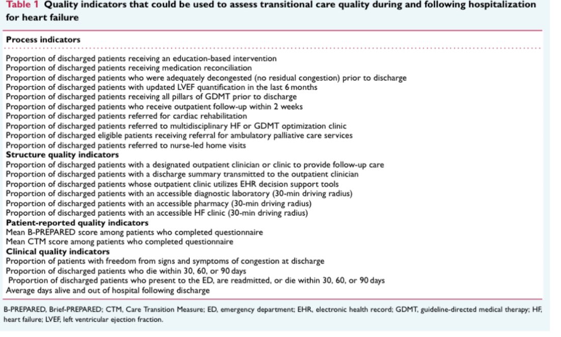 #TransitionalCare
#HeartFailure
#QualityOfCare
#HospitalToHome
#QualityIndicators 

onlinelibrary.wiley.com/doi/10.1002/ej…

@HeartOTXHeartMD 

2/2