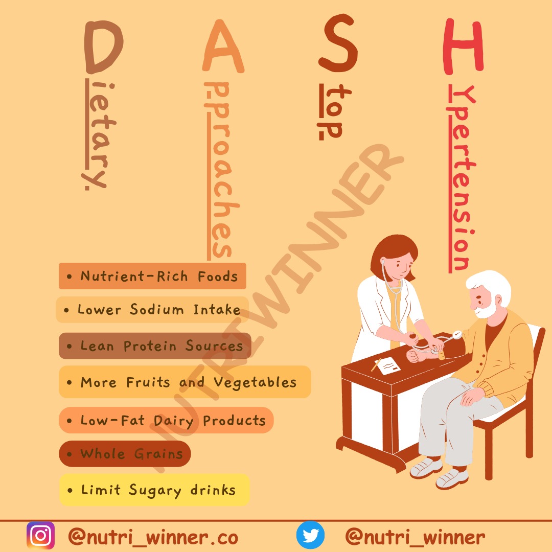 nutri_winner's tweet photo. The DASH, Dietary Approaches to Stop Hypertension, is a dietary plan specifically designed to help prevent and manage hypertension. It was developed by the National Heart, Lung, and Blood Institute (NHLBI) as a non-pharmacological approach to reducing hypertension.
#hypertension https://t.co/mDazqLoMw9