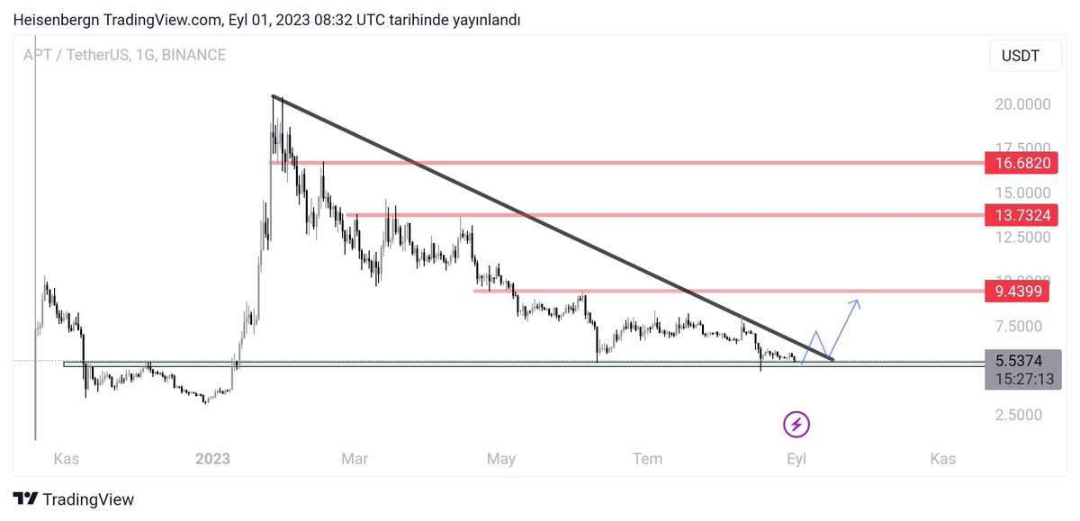 crypto_heisenbr tweet picture