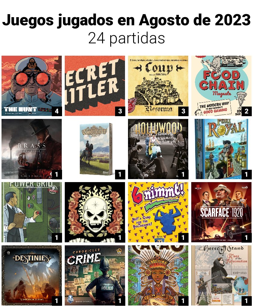 LitoraLudo's tweet photo. El mes de agosto fue un buen mes. Gran sorpresa #LaCaza, bonito el reencuentro con los juegazos de #FoodChainMagnate y #PowerGridBoardGame. Por fin me desquito con el #HereIStandBoardGame. #BrassLancashire y #SecretHitler nunca fallan. https://t.co/zKvi4OsBu9