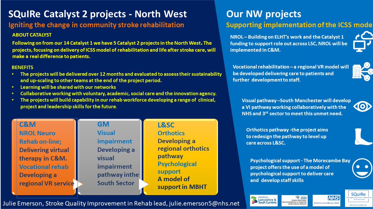 Delighted our collaborative visual impairment pathway project was successfully funded along with some other great NW projects in community #stroke #neurorehab
<a href="/cm_isdn/">C&M Integrated Stroke Delivery Network</a> <a href="/LSC_ISNDN/">L&SC ISNDN</a> <a href="/jremerson6/">Julie Emerson</a> <a href="/StockportNHS/">Stockport NHS FT</a> <a href="/chrishy78386647/">@chrishyde</a> <a href="/FionaBushBIOS/">Fiona Bush</a> <a href="/Henshaws/">Henshaws</a> <a href="/Tameside_ICP/">Tameside Integrated Care Partnership</a> <a href="/RebeccaJFisher_/">Rebecca Fisher</a>